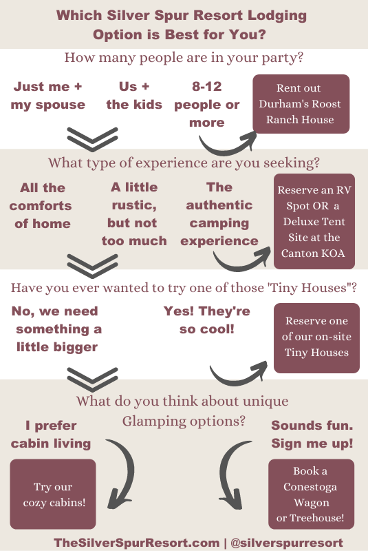 which lodging is best at Silver Spur Resort